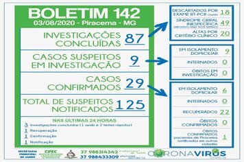 Foto - BOLETINS INFORMATIVOS COVID-19